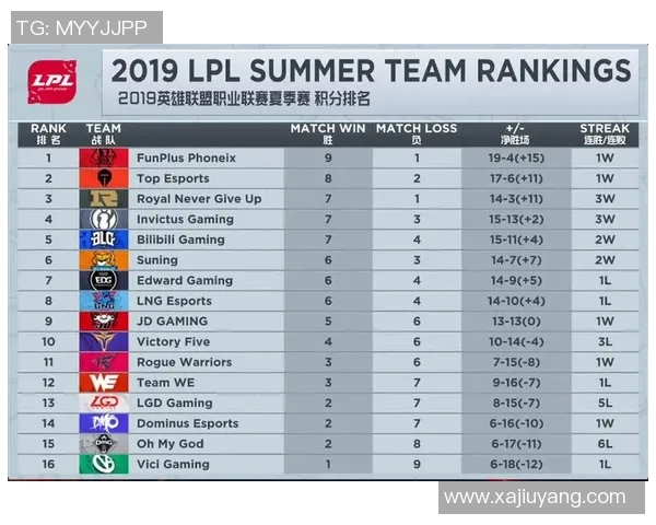 电竞新闻电竞赛后复盘LNG与RNG心理素质分析及其对比赛结果的影响